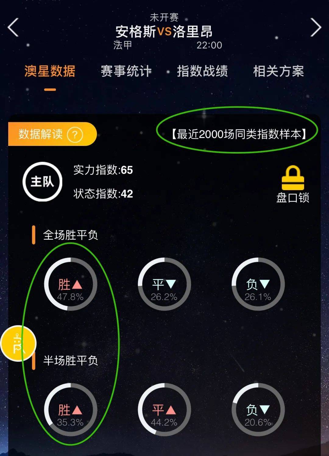 触目标是