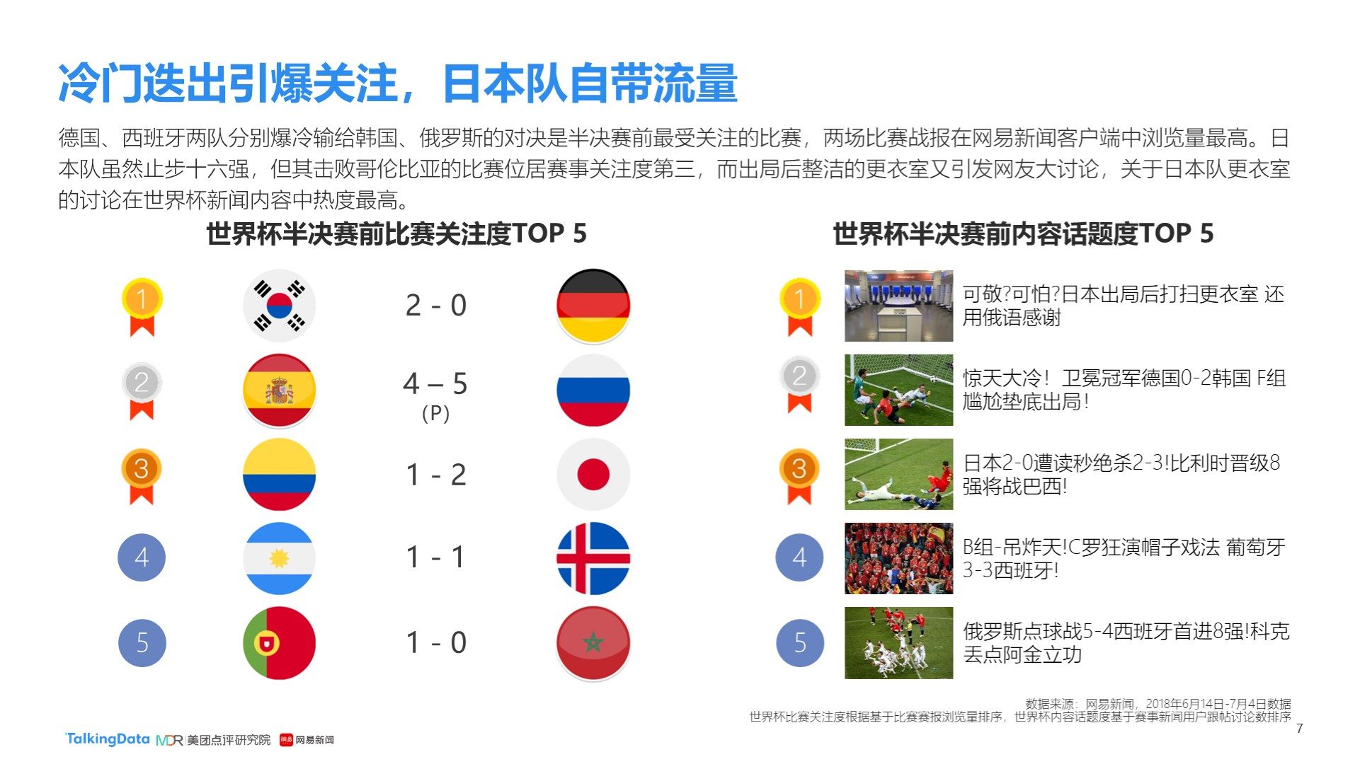 奏避免球